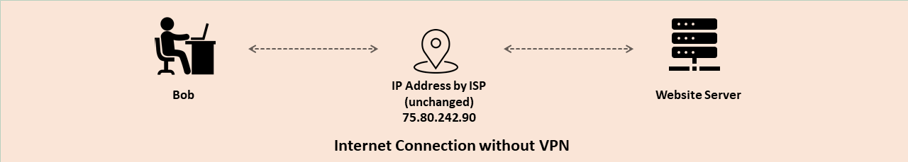 internet connection without vpn