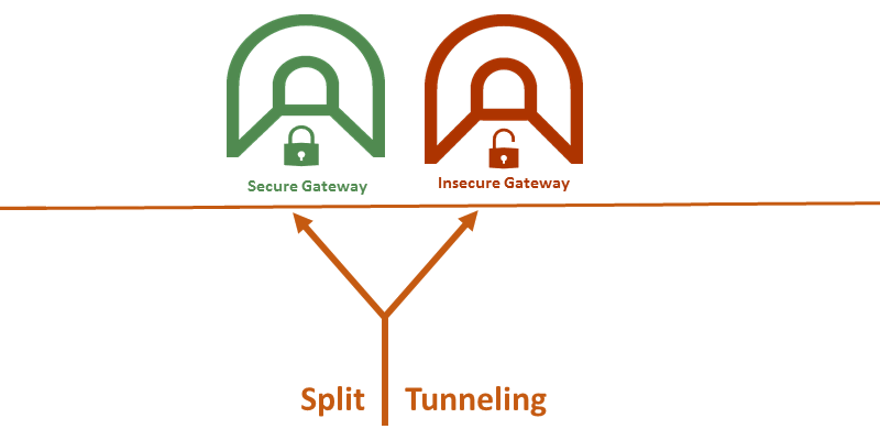split-tunelling-image